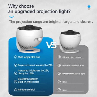 Star Projector Galaxy Night Light HD Image Disc Planetarium Projector with Remote Control and Bluetooth Speaker