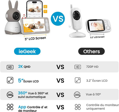 ieGeek 5 Inch Baby Monitor with 2 Cameras 2K/3MP, PTZ 355°