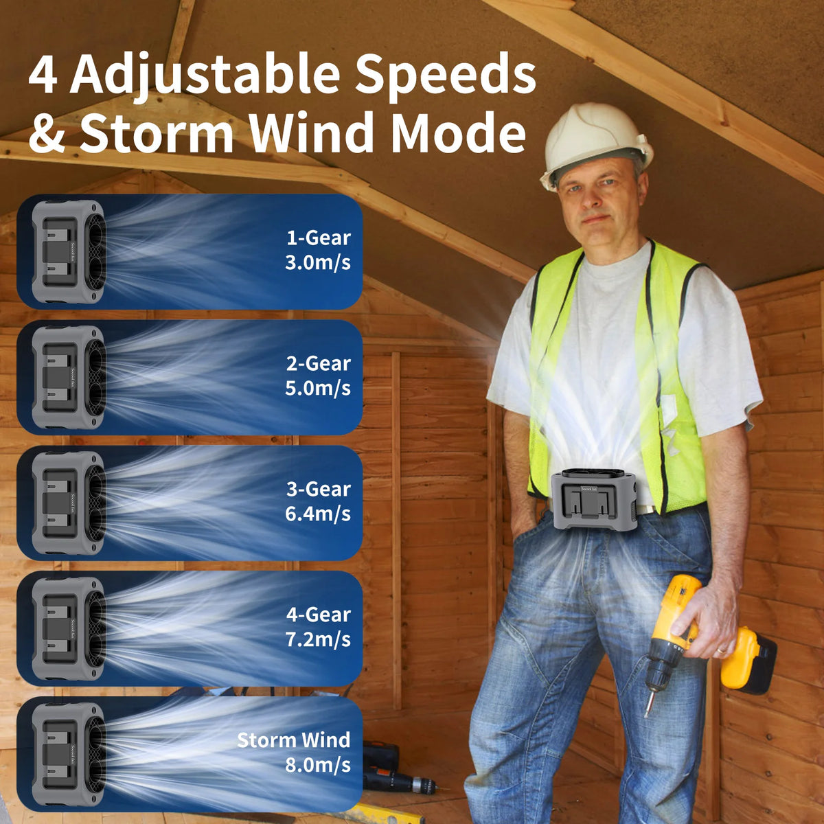 Portable Waist Fan 14500mAh – Dual Turbo Motors, 5 Speeds, Power Bank & Flashlight