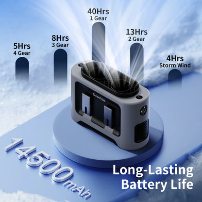 Portable Waist Fan 14500mAh – Dual Turbo Motors, 5 Speeds, Waist & Neck Clip Fan