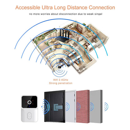 Wireless Smart Video Doorbell Camera 480P HD for Home Monitoring